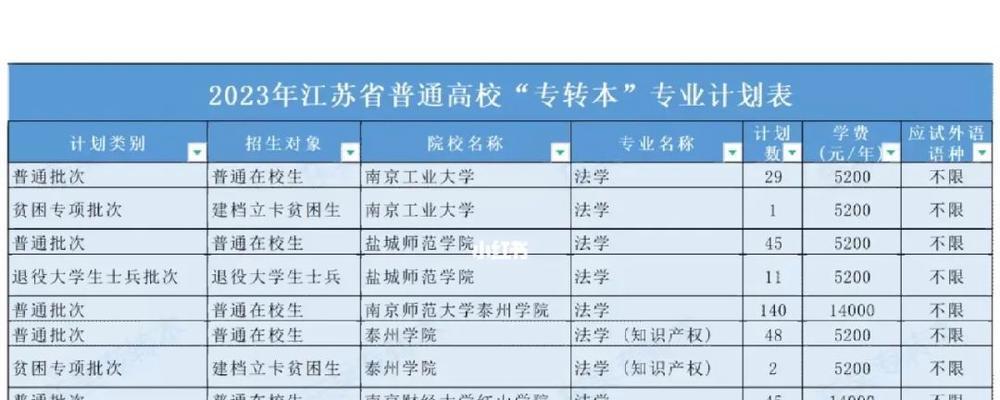 江苏高职院校排名揭晓（探寻江苏高职院校未来发展趋势）  第2张