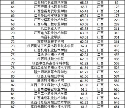 江苏高职院校排名揭晓（探寻江苏高职院校未来发展趋势）  第3张