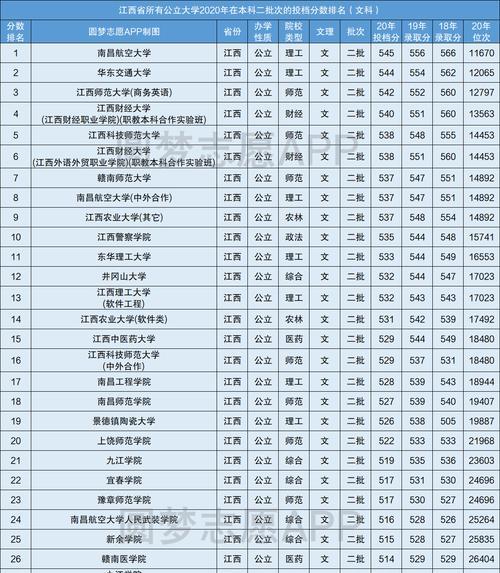 揭秘2024年高考录取分数线变化的背后（一本二本录取分数线何去何从）  第3张