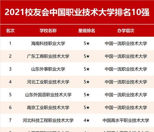 全国好的职业中专学校大全（为你展现全国一流的职业中专学校）  第3张