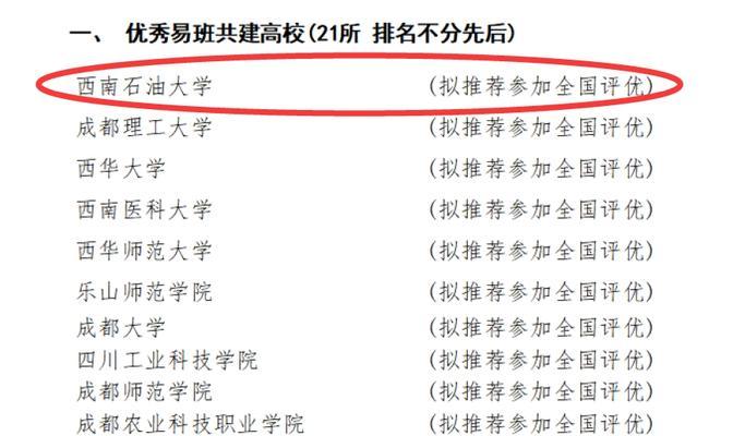 探秘西南石油大学（西南石油大学是几本）  第2张