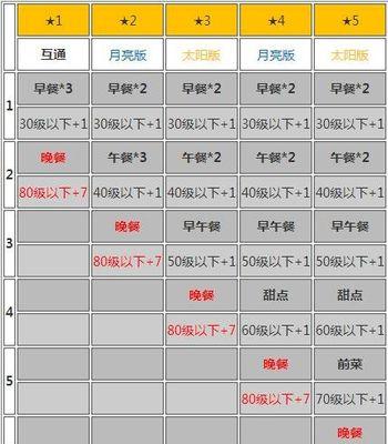 天天酷跑升级等级攻略（轻松掌握升级技巧）  第2张
