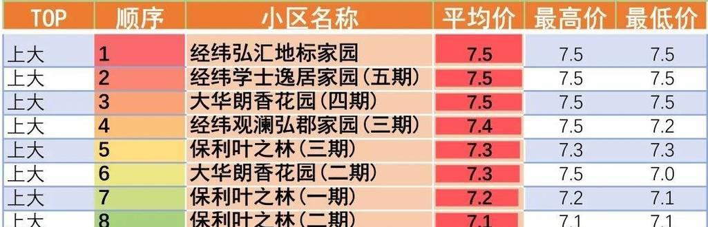 公司网站开发费用预算一览（了解公司网站开发所需费用及相关因素）  第1张