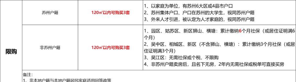 公司网站开发费用预算一览（了解公司网站开发所需费用及相关因素）  第2张