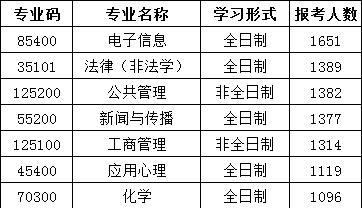 苏州大学的专业设置与特色（探索苏大多元化发展的专业之道）  第1张