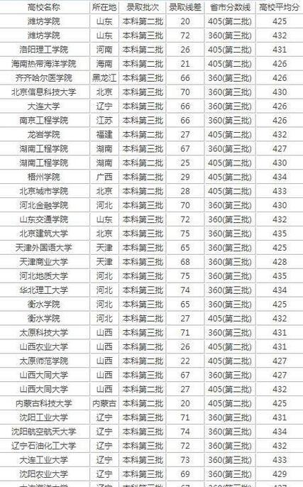 新疆高考分数线与内地的对比（新疆高考分数线较内地有何差距）  第1张