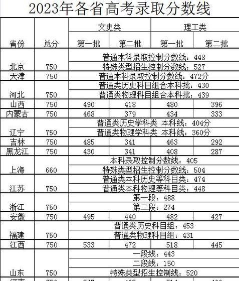 2024年本科分数线预测与分析（探讨未来高考录取趋势及备考建议）  第2张