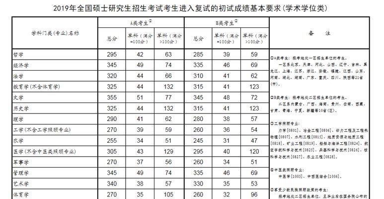 2024年考研国家线分数预测与解析（揭秘未来考研国家线分析应试趋势与备考策略）  第1张