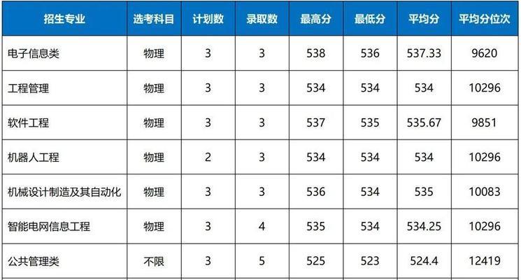 2024年考研国家线分数预测与解析（揭秘未来考研国家线分析应试趋势与备考策略）  第2张