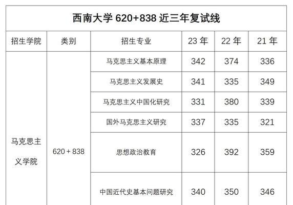 2024年考研国家线分数预测与解析（揭秘未来考研国家线分析应试趋势与备考策略）  第3张