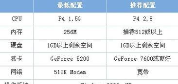 合理配置电脑，提升工作效率（全面考虑需求）  第2张