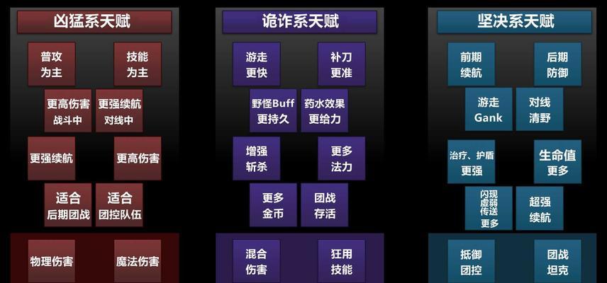 探索S10英雄联盟天赋介绍图标的奥秘（解密天赋图标的设计理念）  第3张
