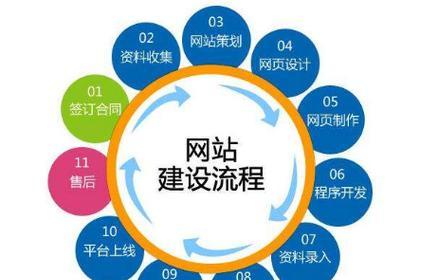 创建网站的步骤和流程（从零开始建立自己的网站）  第1张