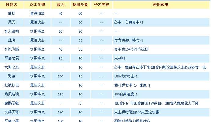 《问道手游水系平民加点攻略》（无需氪金）  第2张