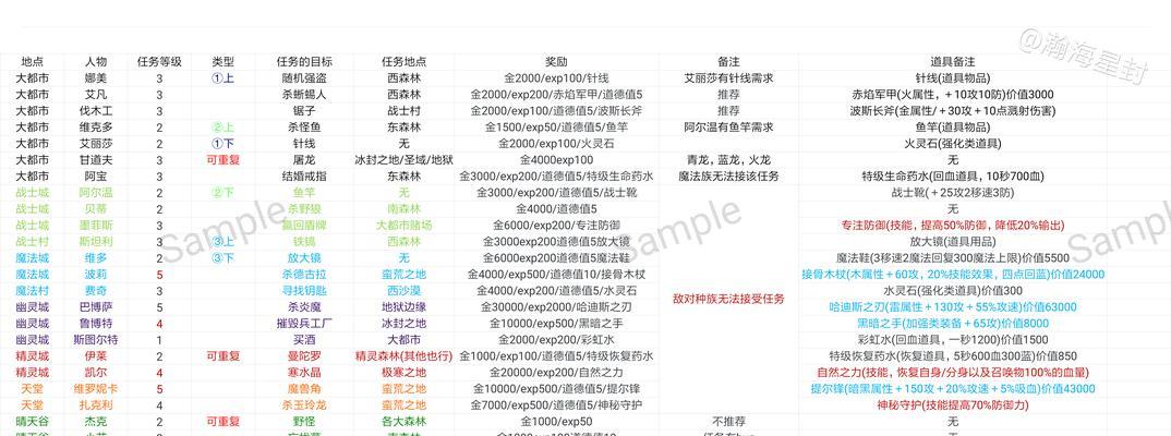 《问道手游水系平民加点攻略》（无需氪金）  第1张