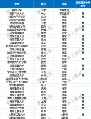 复读生是否能报考军校（解析复读生报考军校的条件与机会）  第1张