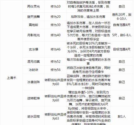 寻找便宜的斗战神技能书（在哪里购买斗战神技能书最划算）  第1张