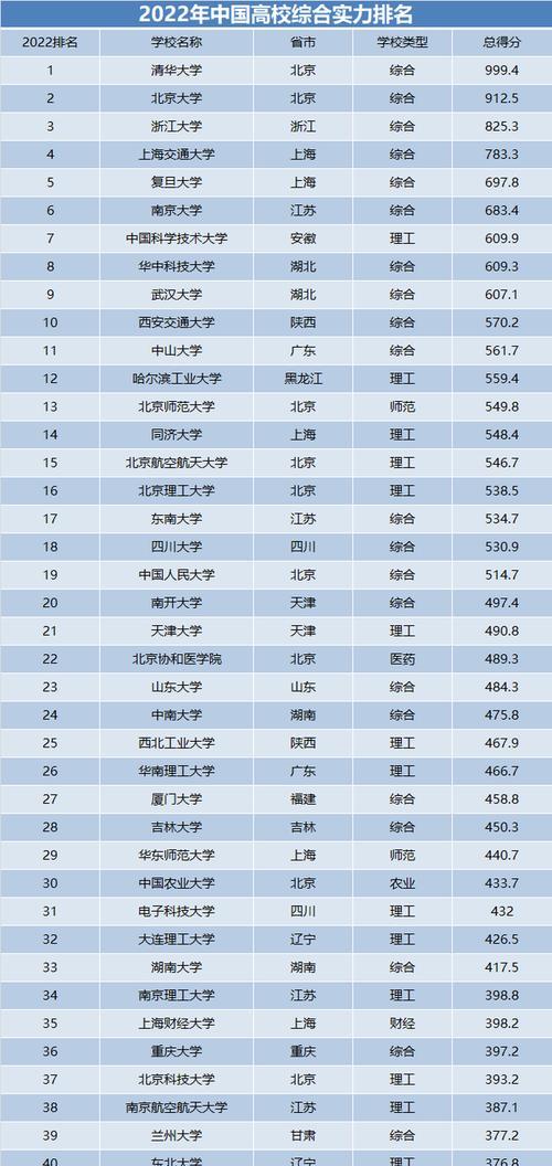 四川二本大学排名理科揭秘（四川省理科二本大学排名情况及相关信息一览）  第1张