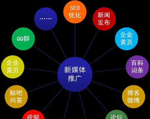 产品推广渠道的多样化选择（探索适合企业的优质推广途径）  第1张
