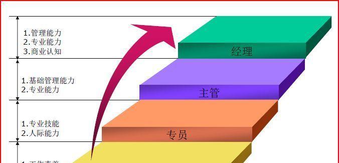 选择最佳建网站公司，让您的网站无懈可击（为何选择专业建网站公司能够事半功倍）  第1张