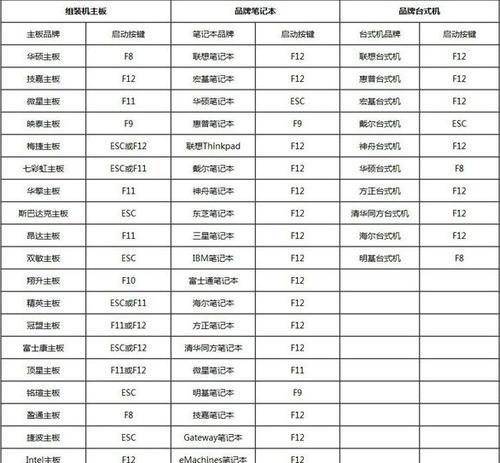 Win7电脑蓝屏代码大全图解（从0x00000001到0xFFFFFFFF）  第1张