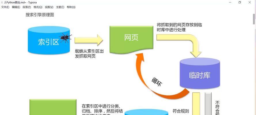 创建自己的网站平台的流程（从零开始搭建个人网站的步骤和技巧）  第1张