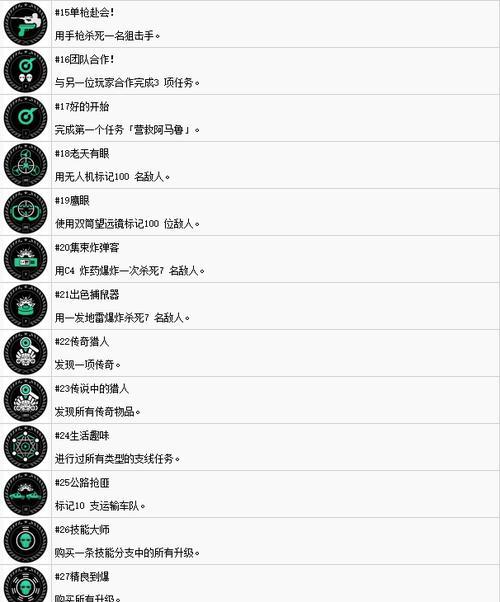 战神斯巴达幽灵金手指代码大全（游戏中的无敌神力）  第1张