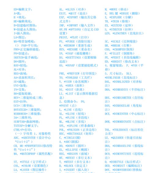 电脑键盘快捷键大全一览表（掌握这些快捷键）  第1张