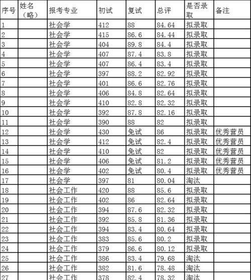 武汉大学研究生分数线解析（探寻研究生录取关键）  第1张