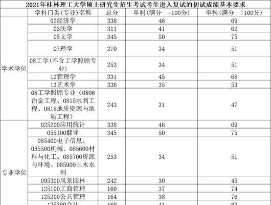 2024年考研国家线分数预测（探讨2024年考研国家线的变动趋势及其对考生的影响）  第1张