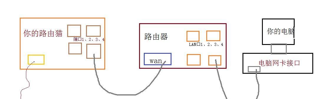 笔记本电脑连接WiFi的详细步骤（教你如何轻松连接笔记本电脑到WiFi网络）  第1张