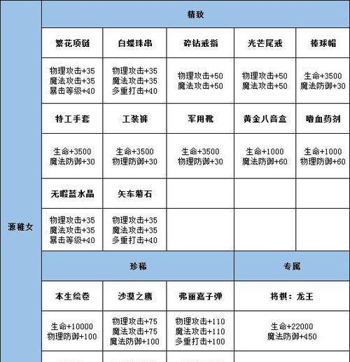 斗战神龙女刷图宠物选择秘籍（斗战神龙女刷图宠物选择攻略）  第1张