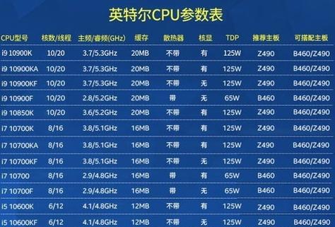 电脑CPU满负荷运行的解决措施（如何有效应对电脑CPU高负荷运行问题）  第1张