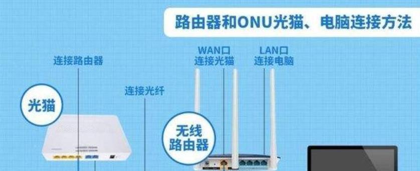 家里路由器安装教程（一步步教你如何正确安装和设置家用路由器）  第1张