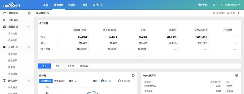 网站流量统计分析——提升网站效益的关键（通过数据洞察网站运营方向）  第1张