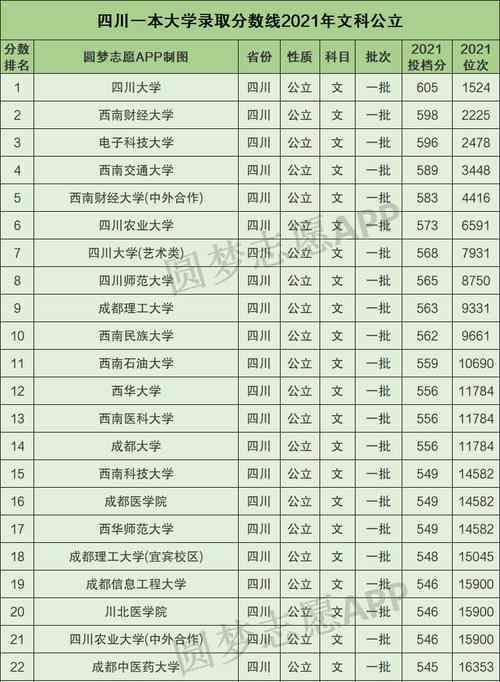 公办学校最低录取分数线（从制定到执行）  第1张