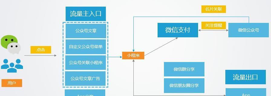 注册微信小程序的流程详解（轻松创建属于自己的微信小程序）  第1张