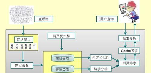 深度分析网站架构的关键要素（揭秘网站架构背后的技术奥秘）  第1张