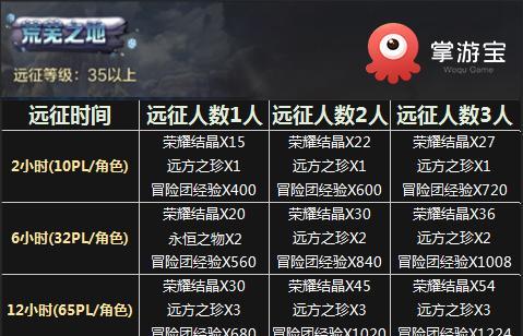 DNF自制补丁教程分享（从零开始）  第1张