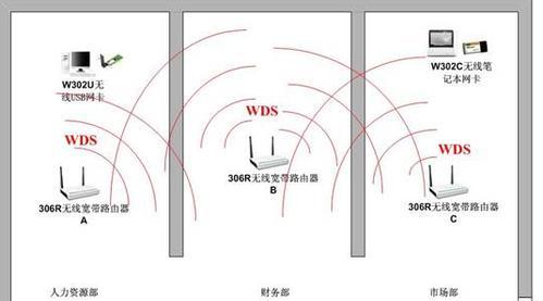 移动路由器无线桥接设置指南（无线桥接的简单设置方法及注意事项）  第3张