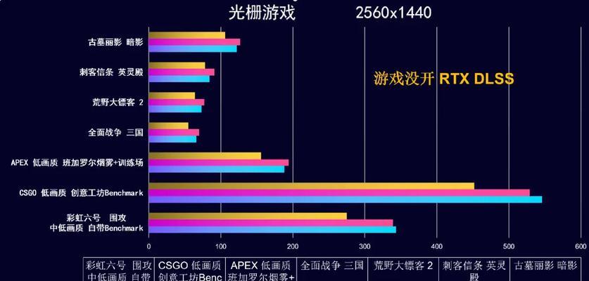 2024年游戏电脑配置推荐（打造极致游戏体验）  第2张