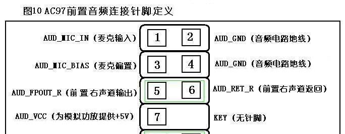 电脑声卡驱动修复全攻略（解决电脑声卡驱动问题的实用方法）  第1张
