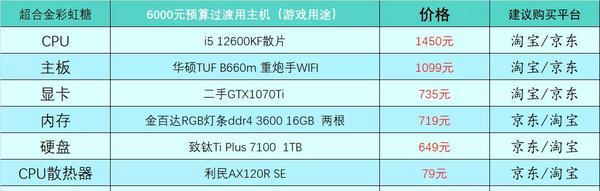 2024年5000元电脑配置推荐（在预算有限的情况下）  第1张