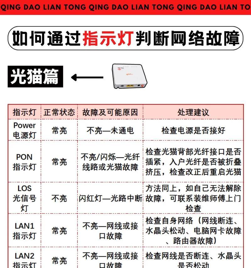 如何正确设置无线路由器连接光猫（简单步骤帮您实现高速网络连接）  第1张