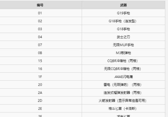 《魔兽争霸3冰封王座秘籍代码大全——全面解析游戏胜利的关键》（掌握秘籍）  第3张