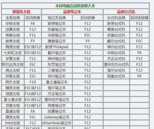 忘记台式电脑开机密码怎么解开（简单有效的解决方案）  第3张