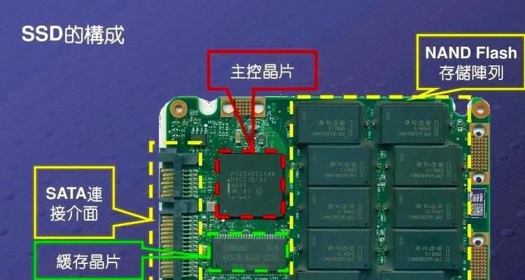 图解（简明教程带你轻松搞定）  第3张