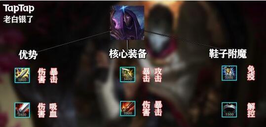 戏命师必备装备顺序解析（解析戏命师出装的正确顺序）  第2张