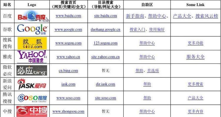如何选择最适合的外贸平台推广方式（哪家外贸平台推广公司值得选择）  第3张