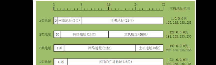 网络IP地址修改的用途和方法（让你轻松修改网络IP地址）  第1张